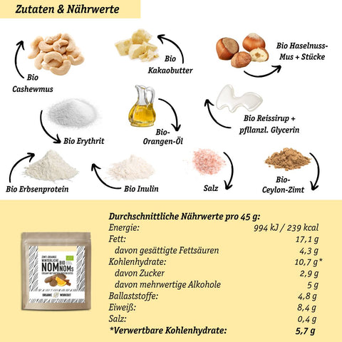 Zimt-Orange NomNoms (Protein-Bites) – vegan mit Extra Protein