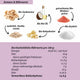 Limitierte Edition Bio Cashew-Himbeer-Creme