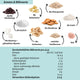 Bio Chocolat Chip Protein Bites – vegan mit Bio-Erythrit und Bio Erbsenprotein