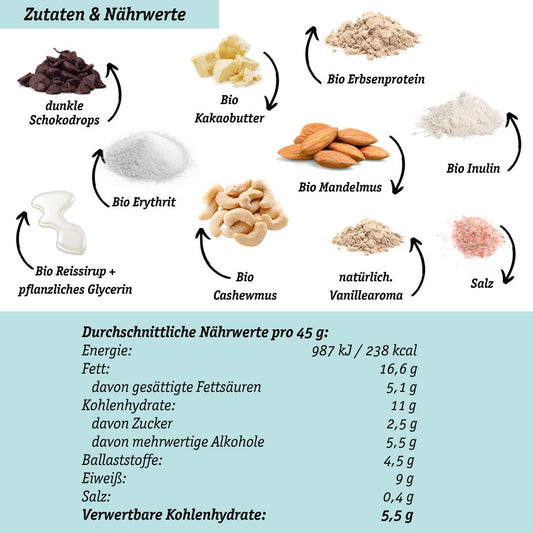 Cookie Dough NomNoms- Protein Bites – Chocolat Chip, bio, vegan mit Bio-Erythrit und Bio Erbsenprotein