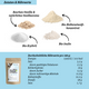 Bio Vanille-Proteinpulver aus Wheyproteinkonzentrat