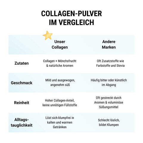 Bundle Strawberry Collagen & Collagen Pulver - gesüßt mit Mönchsfruchtextrakt