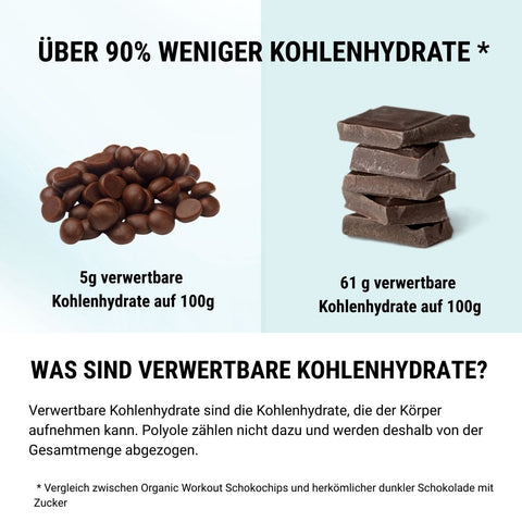 Bio Schokodrops – lower-carb* & vegan, gesüsst mit Erythrit