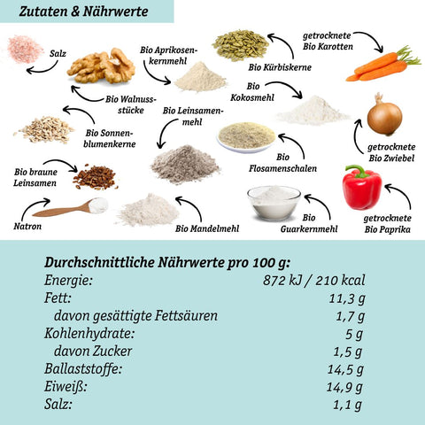 LOWER-CARB BACKMISCHUNG Spar-Bundle