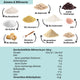 Bio Lower-Carb Vegane Keks-Backmischung für glutenfreie Chocolate-Chip-Cookies